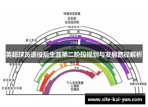 英超球员退役后生涯第二阶段规划与发展路径解析