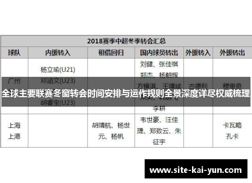全球主要联赛冬窗转会时间安排与运作规则全景深度详尽权威梳理