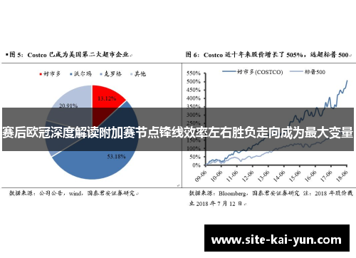 赛后欧冠深度解读附加赛节点锋线效率左右胜负走向成为最大变量 赛后欧冠深度解读附加赛节点锋线效率左右胜负走向成为最大变量