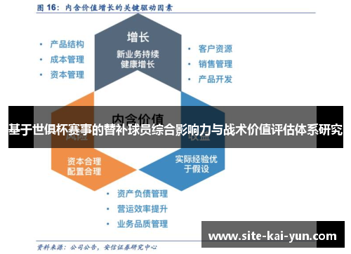 基于世俱杯赛事的替补球员综合影响力与战术价值评估体系研究